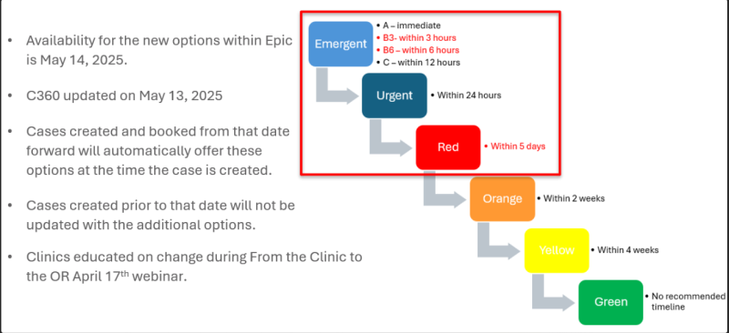 st_lukes_case_classification.png st_lukes_case_classification.png
